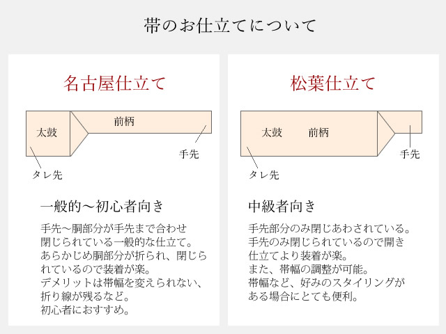 正絹　博多織　松葉仕立て名古屋帯《薄いグレー　有栖川　花唐草》