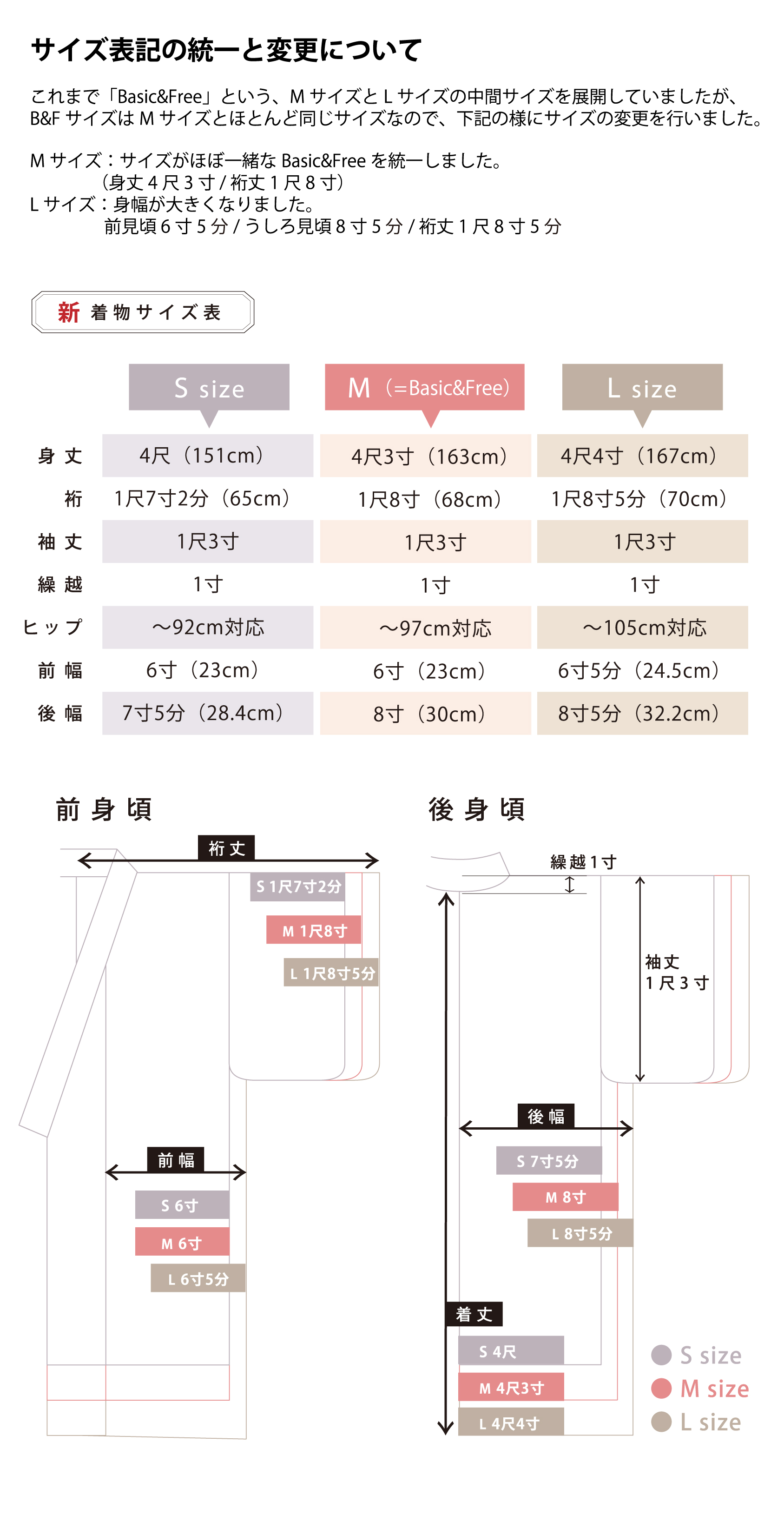 着物サイズ表